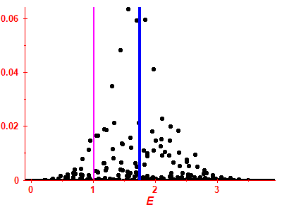 Strength function